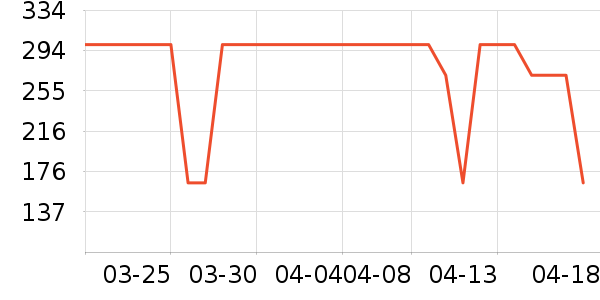 ������Ӥ���̷���ʷ�۸�