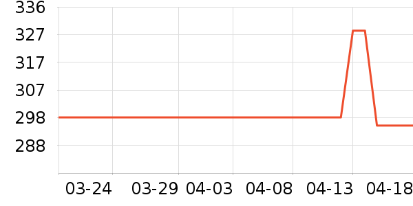 ���˯��/�Ҿӷ���װ��ʷ�۸�