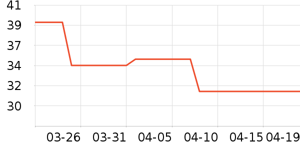 Natura Sibericaԡ����Ʒ��ʷ�۸�