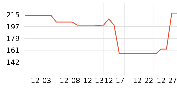 ����˹�ٷ���ʷ�۸�