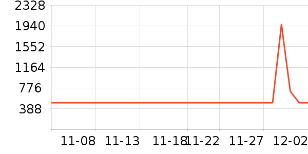 ȫ�����/�����ʷ�۸�