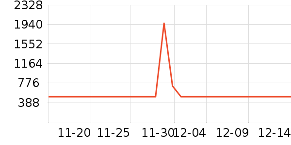 ȫ�����/�����ʷ�۸�