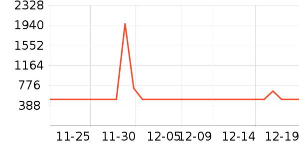 ȫ�����/�����ʷ�۸�