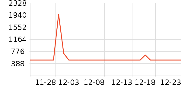 ȫ�����/�����ʷ�۸�