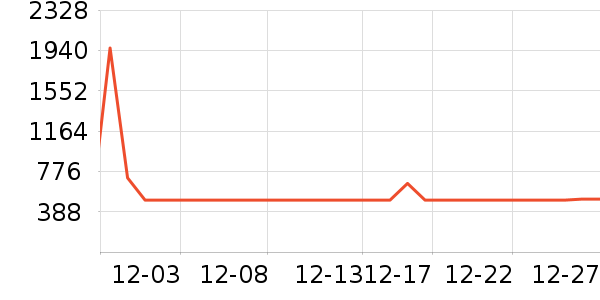 ȫ�����/�����ʷ�۸�