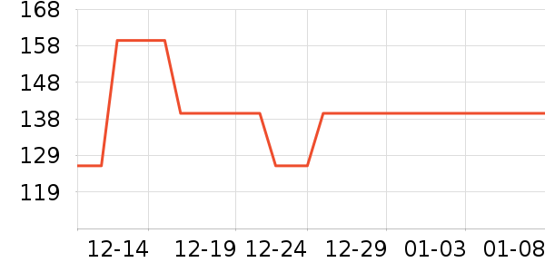 ���տ�¯��ʷ�۸�