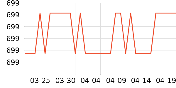 ���ض���ˮ�豸��ʷ�۸�