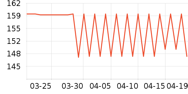 ��̤�˶�����ʷ�۸�