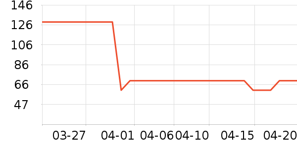 ������/���/�����ʷ�۸�