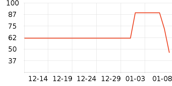 ������ʪ��ʷ�۸�