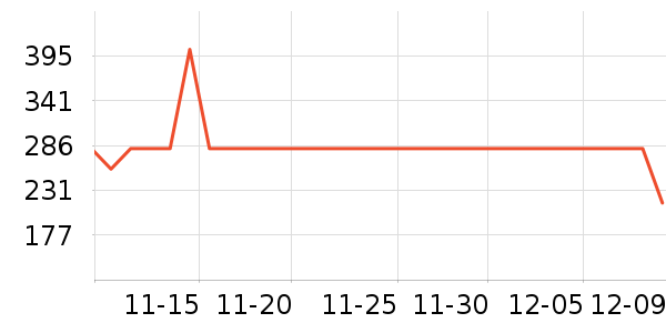 teenieweenieKIDSͯʷ۸