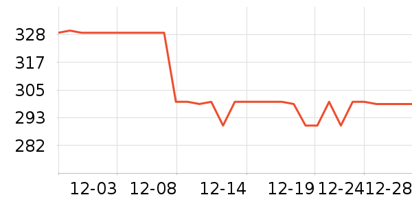 ����Ůʿ����Ь��ʷ�۸�