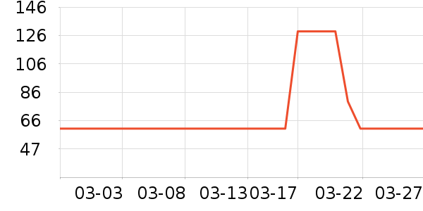 ������/���/�����ʷ�۸�