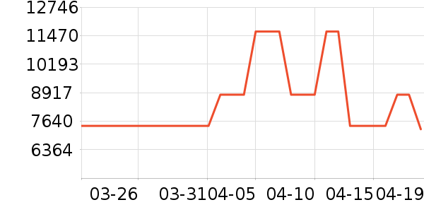 ��ɶ�������ʷ�۸�