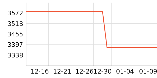 ��ţ�綯��װ����ʷ�۸�