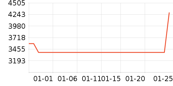 ��ţ�綯��װ����ʷ�۸�