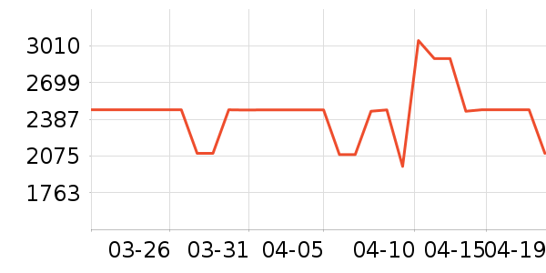 ����������ҵ���ʷ�۸�