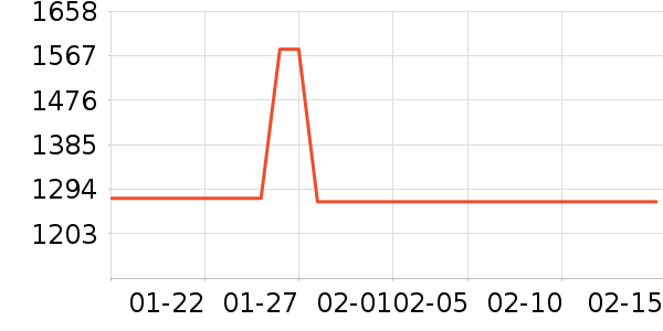 ����������е��ʷ�۸�