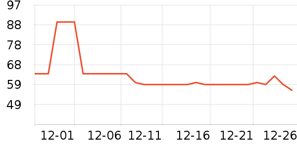 ȫ��ʱ��������/˿����ʷ�۸�