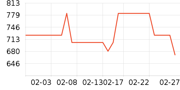 �����˹�˶�Ь��ʷ�۸�