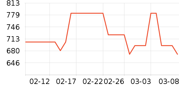 �����˹�˶�Ь��ʷ�۸�