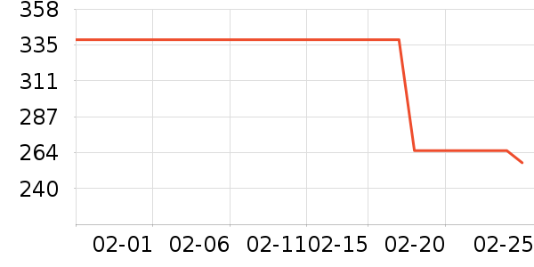 ���������ʷ�۸�