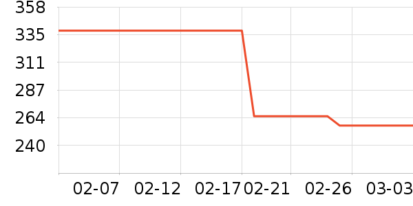 ���������ʷ�۸�