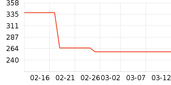 ���������ʷ�۸�