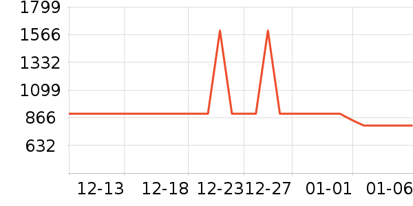 �������̻���ʷ�۸�