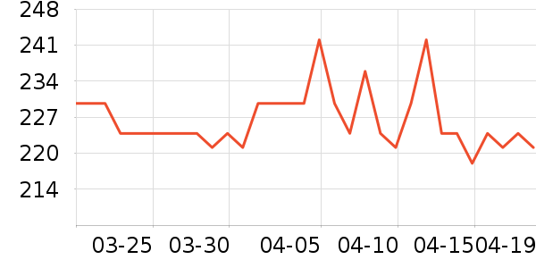 ��ɭ̫������ʷ�۸�