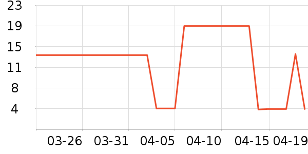 ��������Ҷ������ʷ�۸�