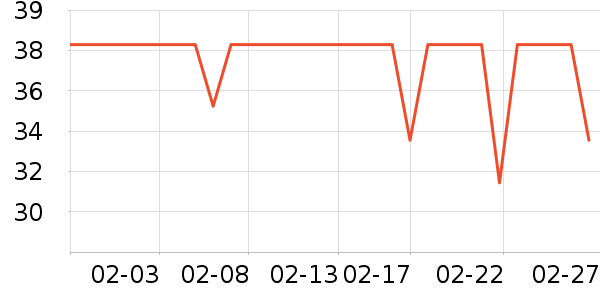 үү��ũ���׷�/�׺�/������ʷ�۸�