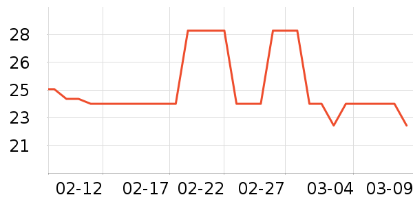 ������ʷ�۸�