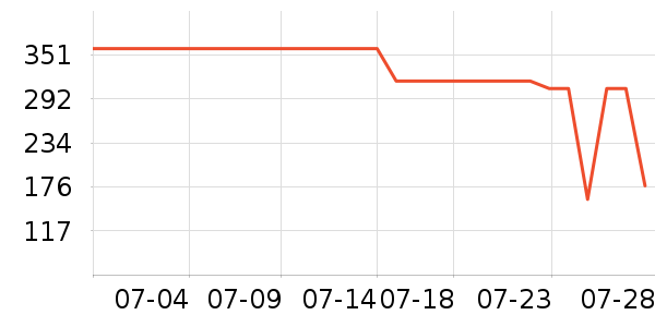 ONLYȹ����ʷ�۸�