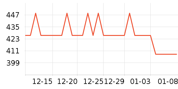 CHATEAU LASCOMBES���Ѿ���ʷ�۸�