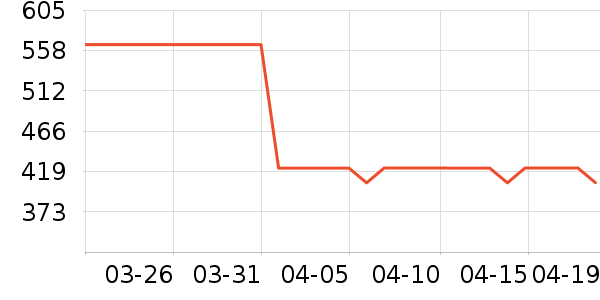 CHATEAU LASCOMBES���Ѿ���ʷ�۸�