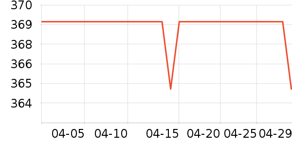 �����ž���¶��ʷ�۸�