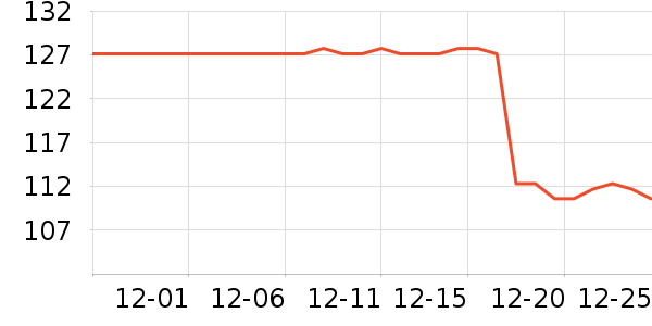 ޱŵ�Ƚ�������ʷ�۸�