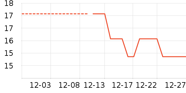 �Ź�������ʷ�۸�