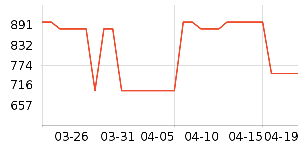 �����ֵ綯��ˢ��ʷ�۸�