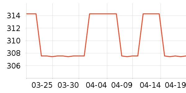 SELLYNEAR�и�װ��ʷ�۸�