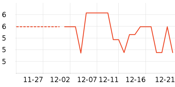 ����������е��ʷ�۸�