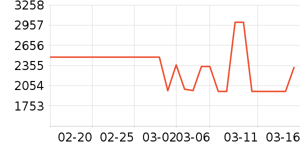 ��ɭ�紵����ʷ�۸�