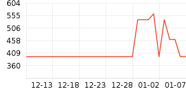 ELLE����Ů����ʷ�۸�