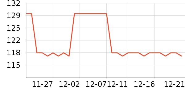 ���Ƕ����˶�Ь��ʷ�۸�