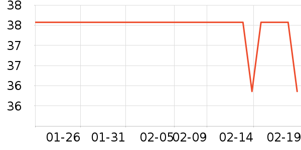 ����ʱ�н�ָ/������ʷ�۸�