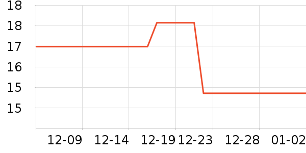 ��ţ����/������ʷ�۸�