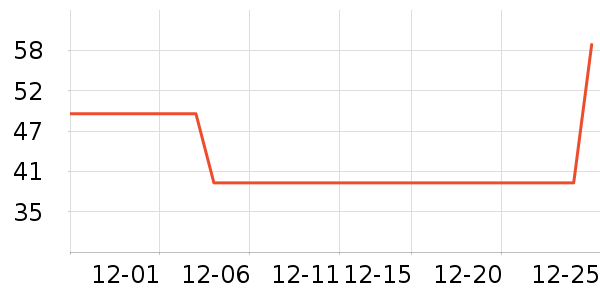 �ز��˶�����ʷ�۸�