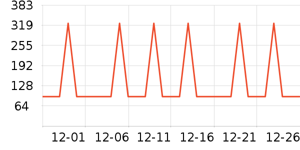 �Ź�������ʷ�۸�