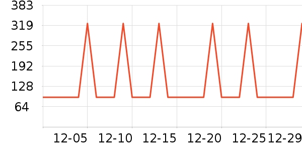 �Ź�������ʷ�۸�